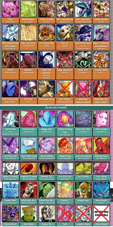 3.0 Update on 31 january! Stand in X are either duplicates or not included. Img Source: The always reliable https://jojowiki.com/