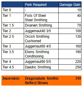 Scaling Ref Chart