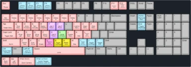 My Personal Keybinds Example