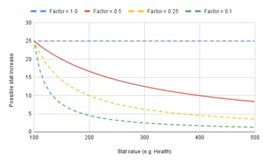 Soft cap curves