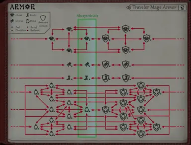 Don't you dare ask me to do this kind of diagram again to illustrate a mod XD