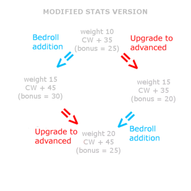 Modified stats (optionnal)