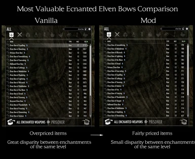 Elven Bows Comparison