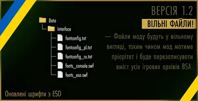 Updated Fonts From ESO (Ukrainian Version) At Skyrim Special.