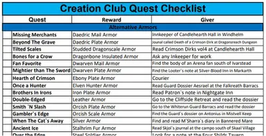 Creation Club Quest Checklist At Skyrim Special Edition Nexus Mods   99803 1693693615 1007321425 