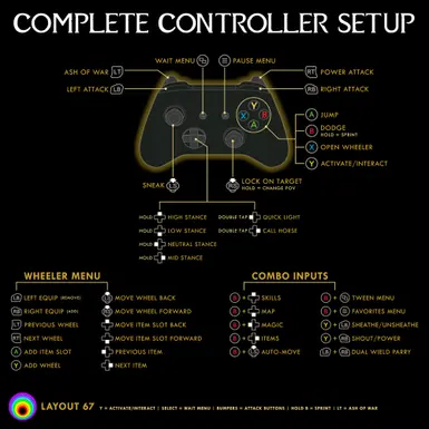ROYGBIV's layout of choice