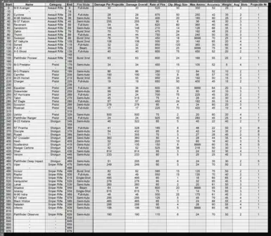 Table PNG