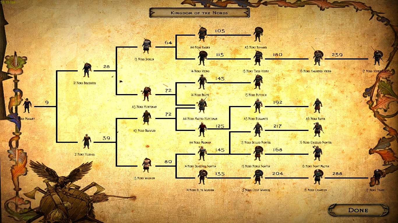 mount and blade swadian tree
