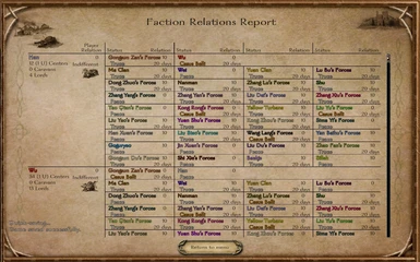 List of Factions