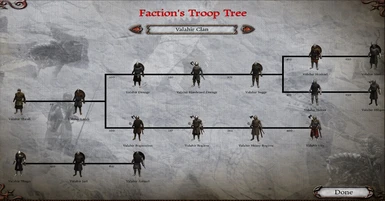 Valahir Troop Tree