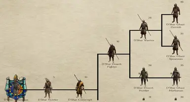 mount and blade warband 1.172 module editor