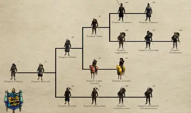 mount and blade warband gekokujo troop tree