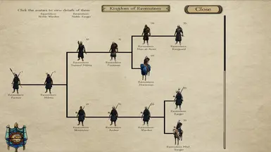 Pendor Rearmed - SUBMOD