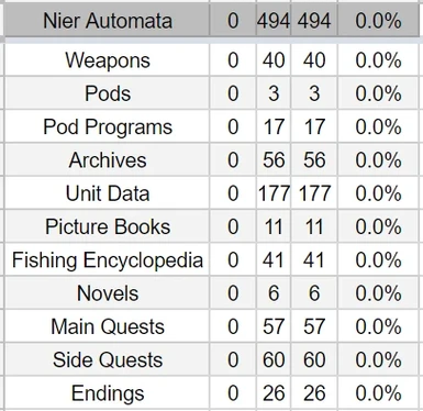 Geldschieter sponsor het ergste Nier Automata Checklist OpenOffice Calc at NieR: Automata Nexus - Mods and  Community