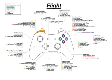 Star Citizen 4.0.2 Xbox GamePad Keybindings