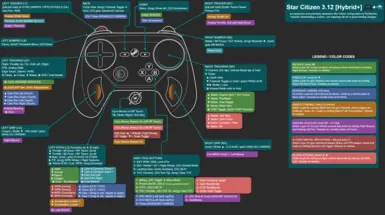 Star Citizen Nexus - Mods and community