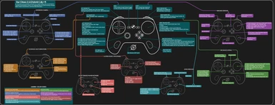 Star Citizen PS5 DualSense Controller Mappings at Star Citizen Nexus - Mods  and community