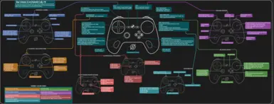 Star Citizen 3.5 - Steam Controller Profile Configuration Overview :  r/SteamController