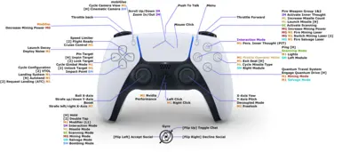 Star Citizen PS5 DualSense Controller Mappings