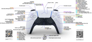 PS5 Controller Touchpad as Mouse - Star Citizen 4.0.0