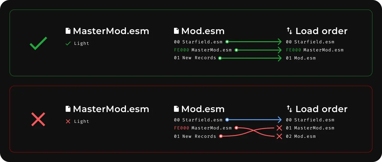 Over half a mill in ship form at Starfield Nexus - Mods and Community