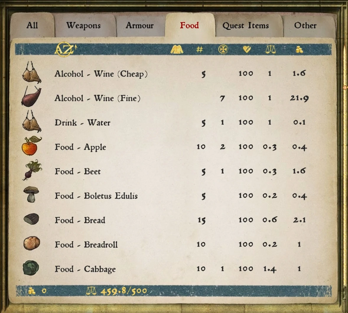 Better Sorted Inventory At Kingdom Come Deliverance Nexus Mods And