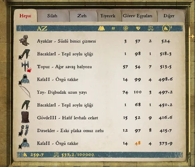 A Sorted Inventory - Turkish