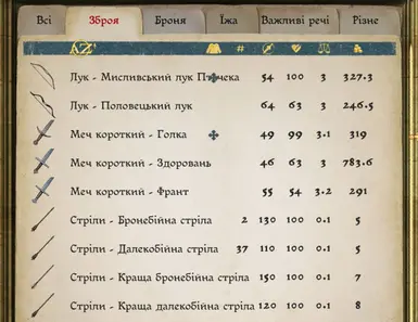 A Sorted Inventory  - Ukrainian translation