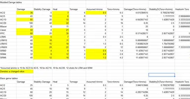 Weapon Efficiency Rebalance