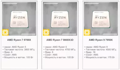 Additional components assembly