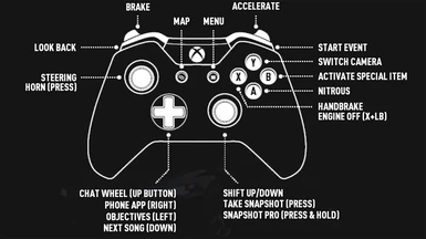 Alternate Controls For Payback