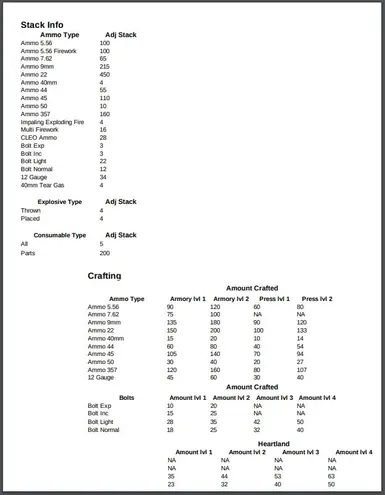 Info for Stacks and Crafting