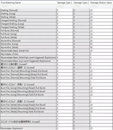 Gunlance Shelling Tweaks (Iceborne)