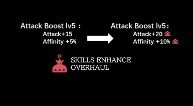 Skills Enhance Overhaul v1.2