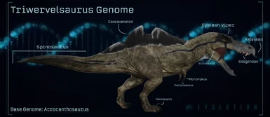 Triwervelsauruses genetic makeup