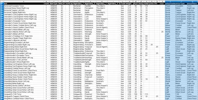 2.4.4: Additional armor data in Item Extraction; grade, type and piece