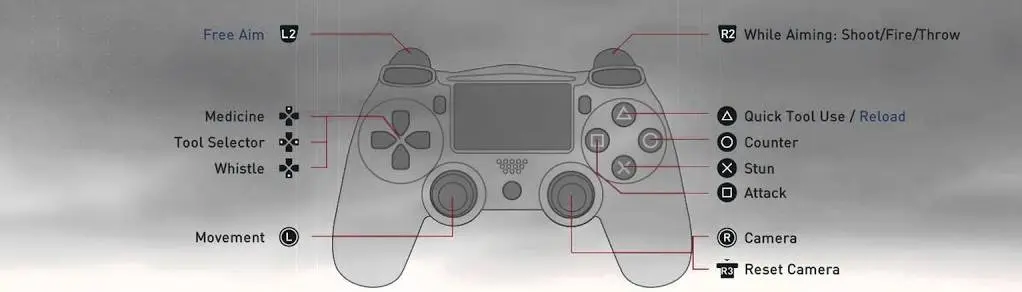 PlayStation controls - Assassin's Creed Valhalla