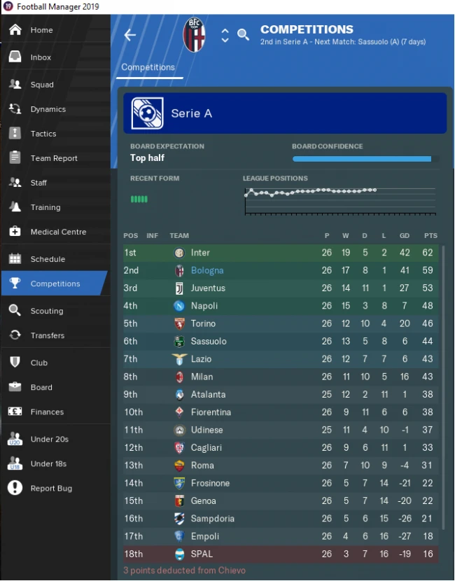 4-2-3-1 Attack at Football Manager 2019 Nexus - Mods and community