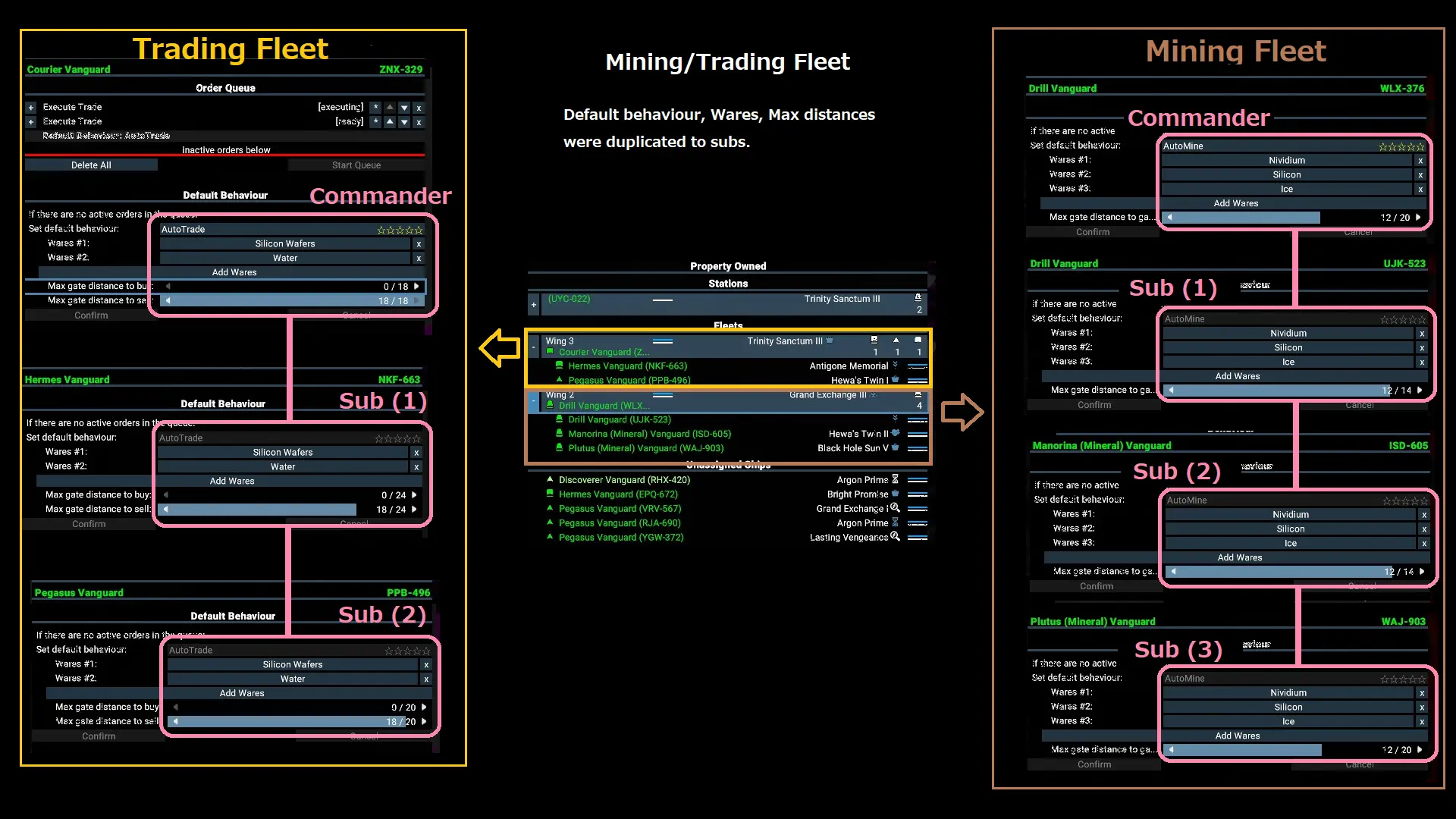 Mine trade. X4 Foundations таблица производства. X4 Foundations схема производства. X4 Foundations карта. X4 Foundations Цепочки производства.