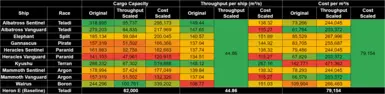 This is a comparison of the original mod and the two alternative scaling systems from the optional files.