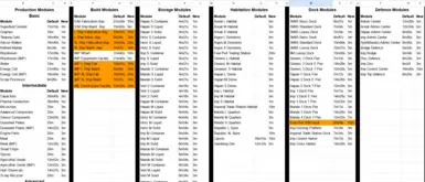 Station Build Time Rebalance (SWI)