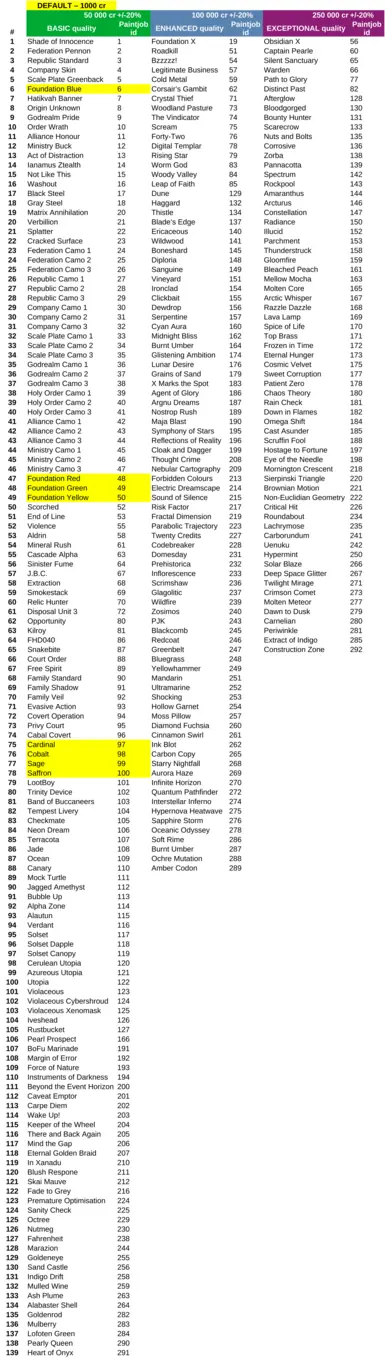 paintjob list 7.50