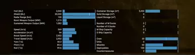 Charon an Nemesis Subclass