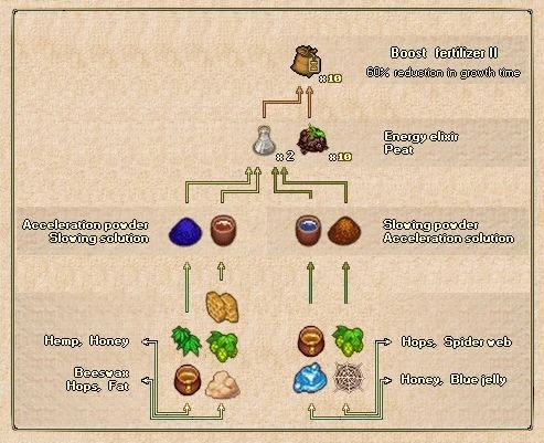 graveyard keeper alchemy chart