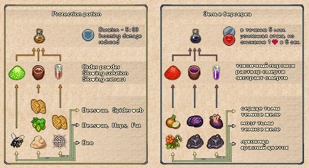graveyard keeper alchemy ingredients