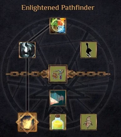Enlightened Pathfinder Skill Tree