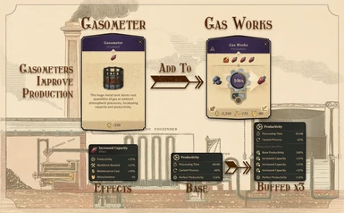 Gas Works Production