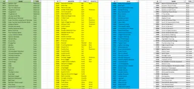 Stardew Valley - All Item ID's List