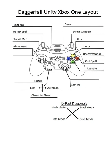 Controller Support