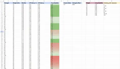 Armor Affects Movement